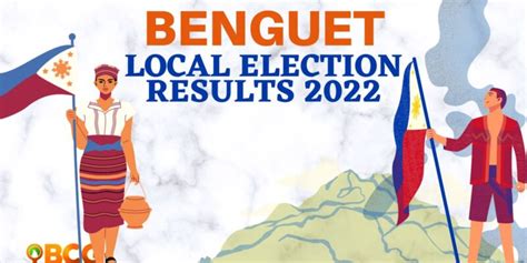 2022 ELECTION RESULTS: Baguio City, Benguet .